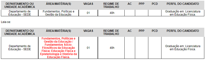 tabela com informações do evento