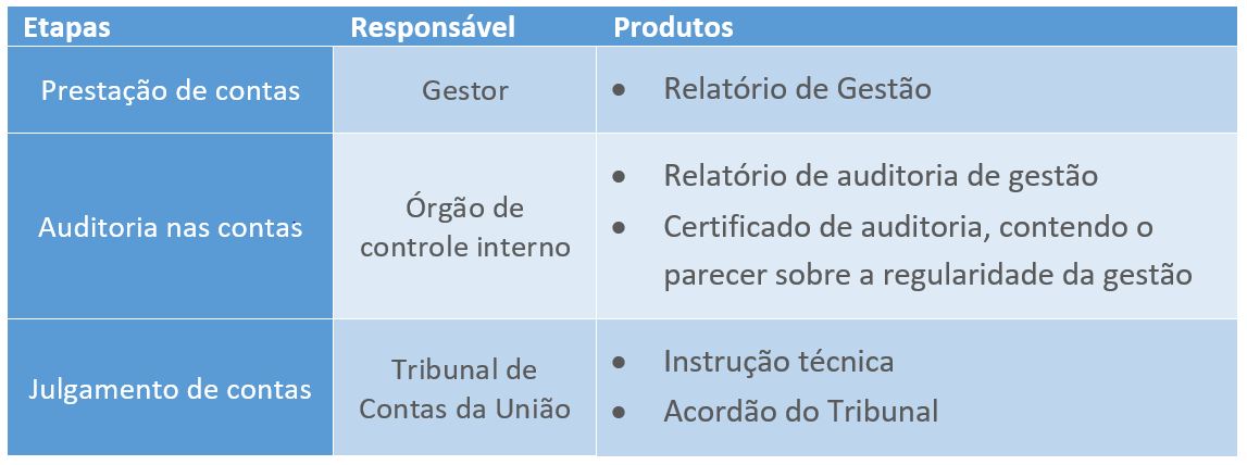 tabela proplan em 5 minutos